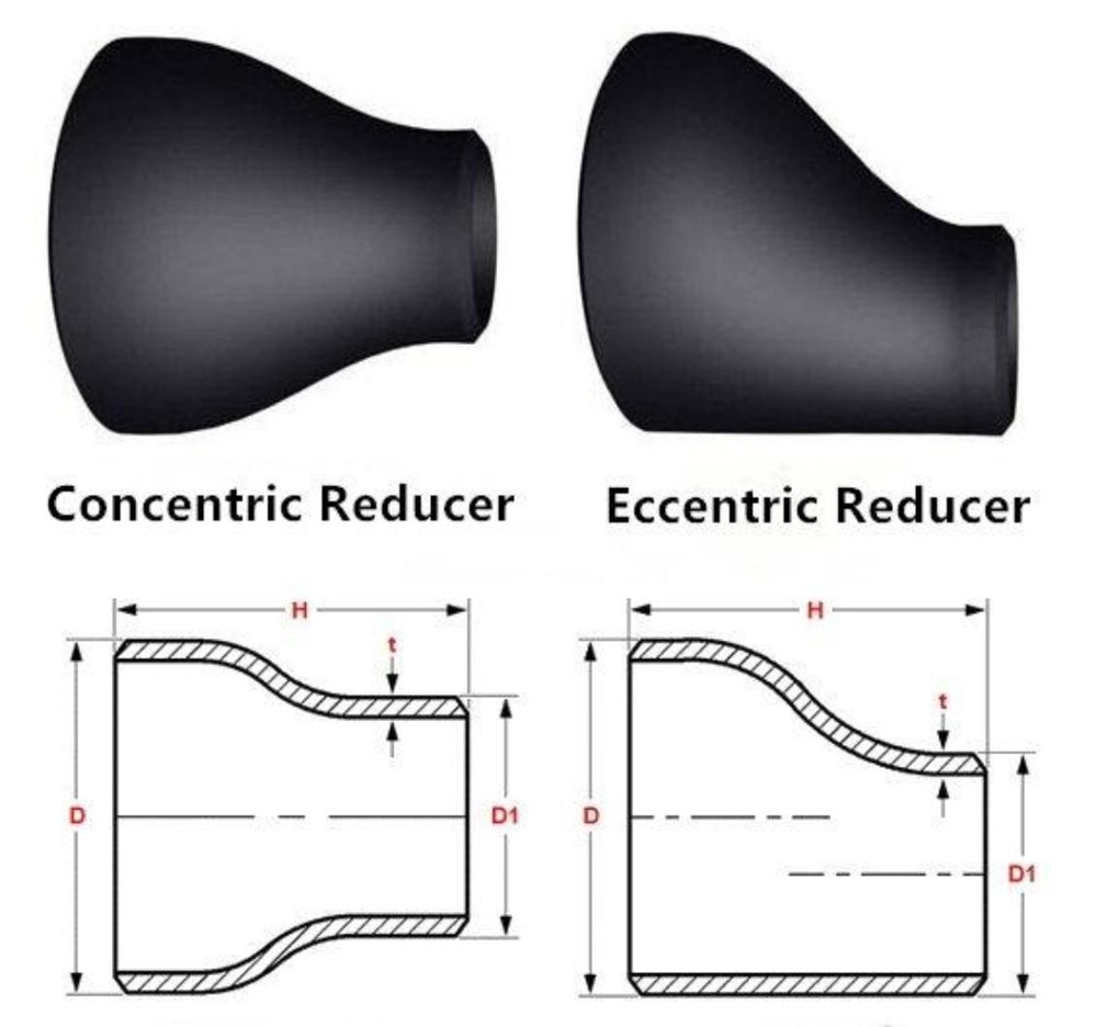 Concentric and eccentric reducers